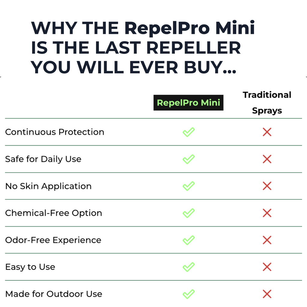 Mosquito Ciao RepelPro Mini