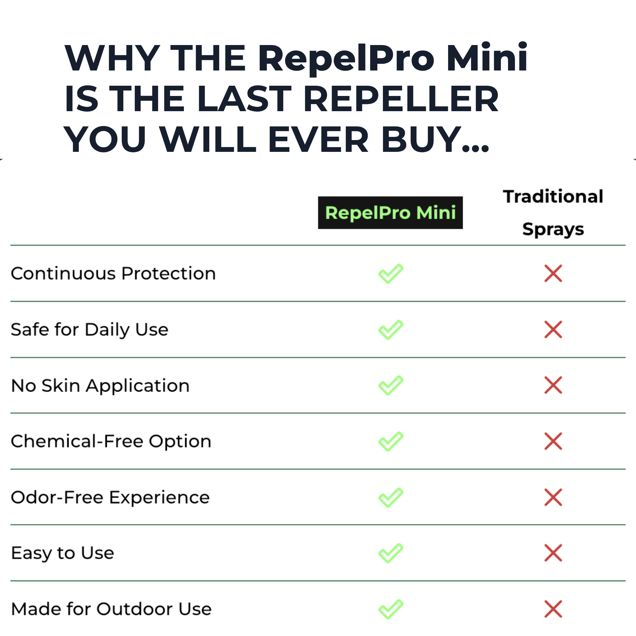Mosquito Ciao RepelPro Mini
